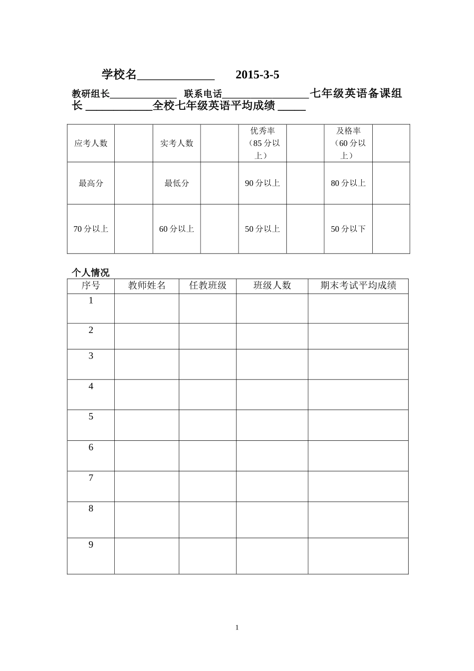（中小学精品）英语考试成绩分析表_第1页