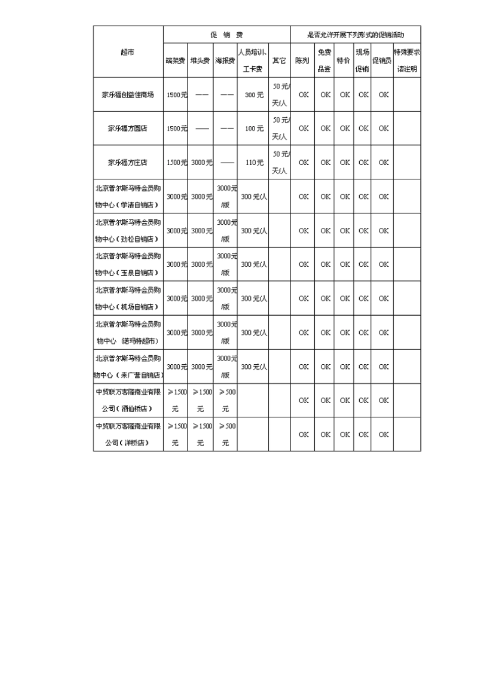终端促销的三记绝招(6)_第3页
