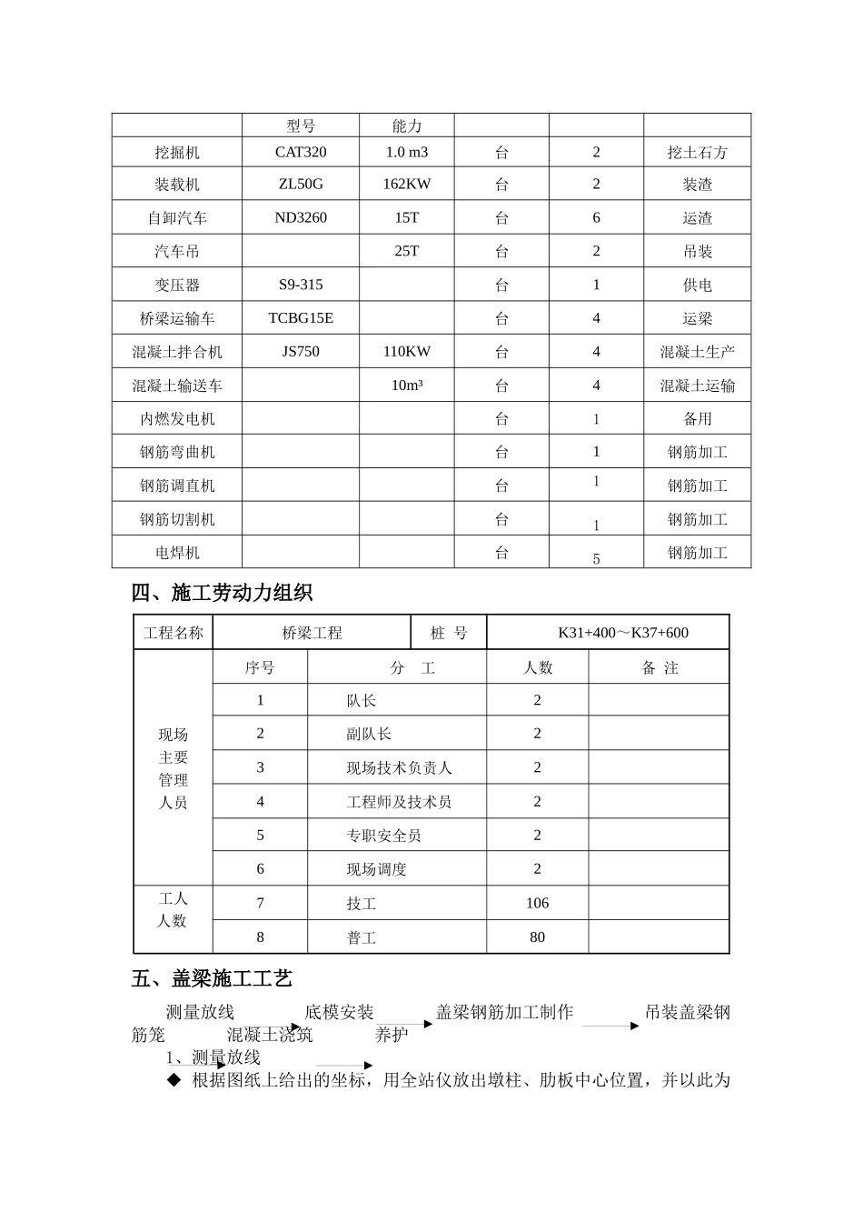 跳墩河中桥盖梁首件工程施工方案_第3页