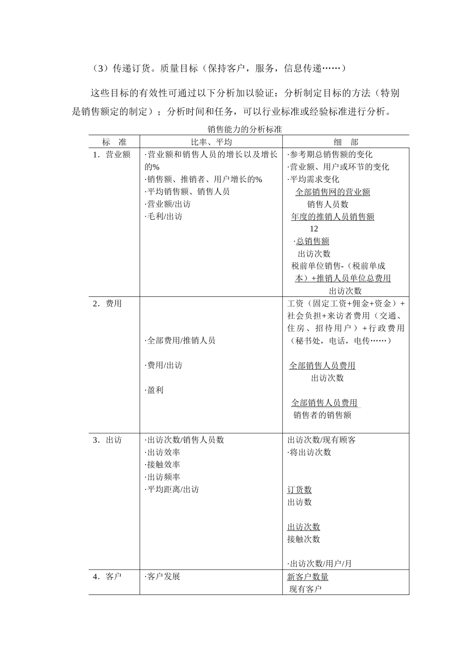 销售管理能力分析_第2页