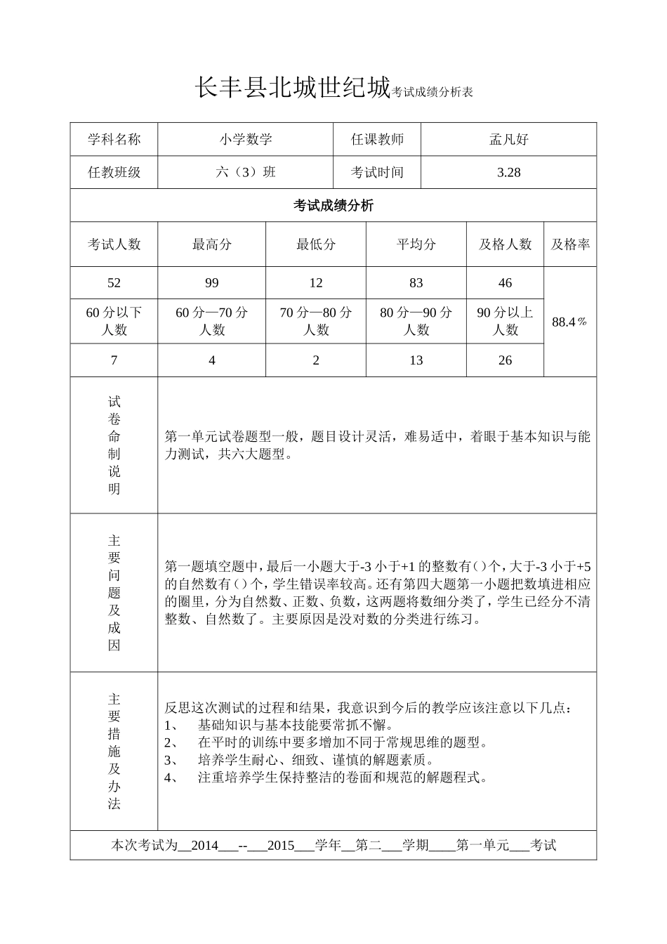 试卷分析--孟凡好_第1页
