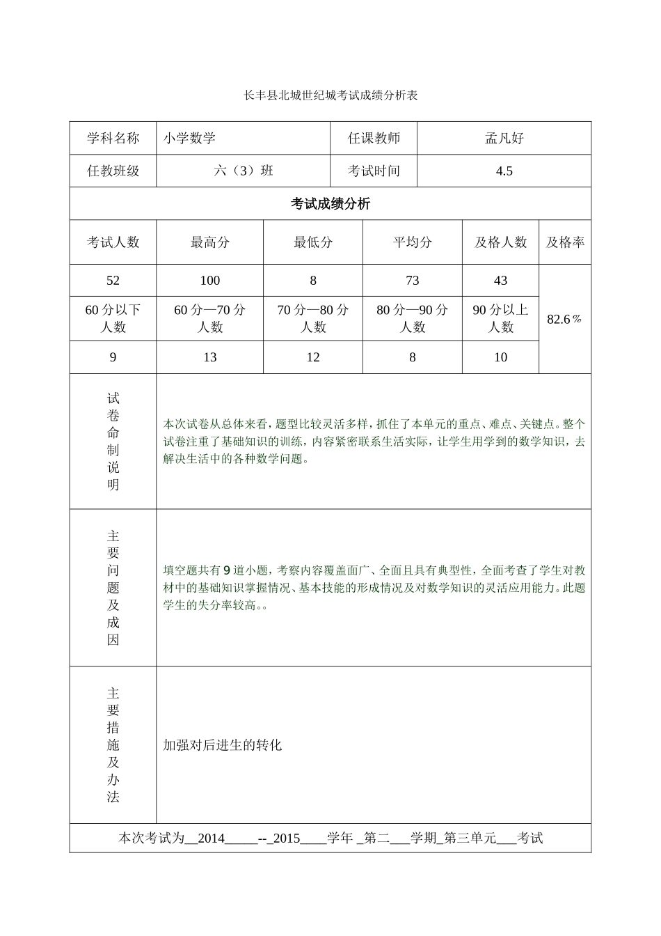 试卷分析--孟凡好_第3页