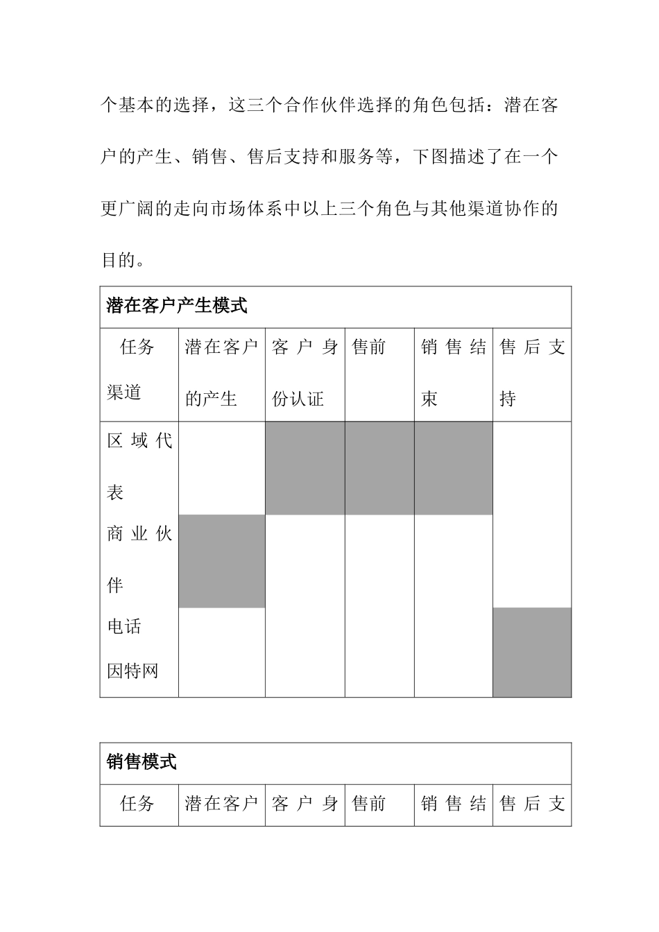 渠道角色的扮演和改进方案_第2页