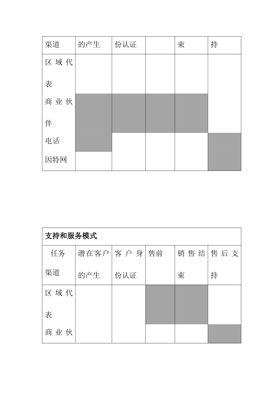 渠道角色的扮演和改进方案_第3页