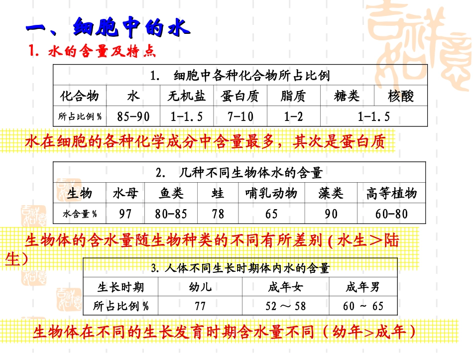 第五节无机物_第2页