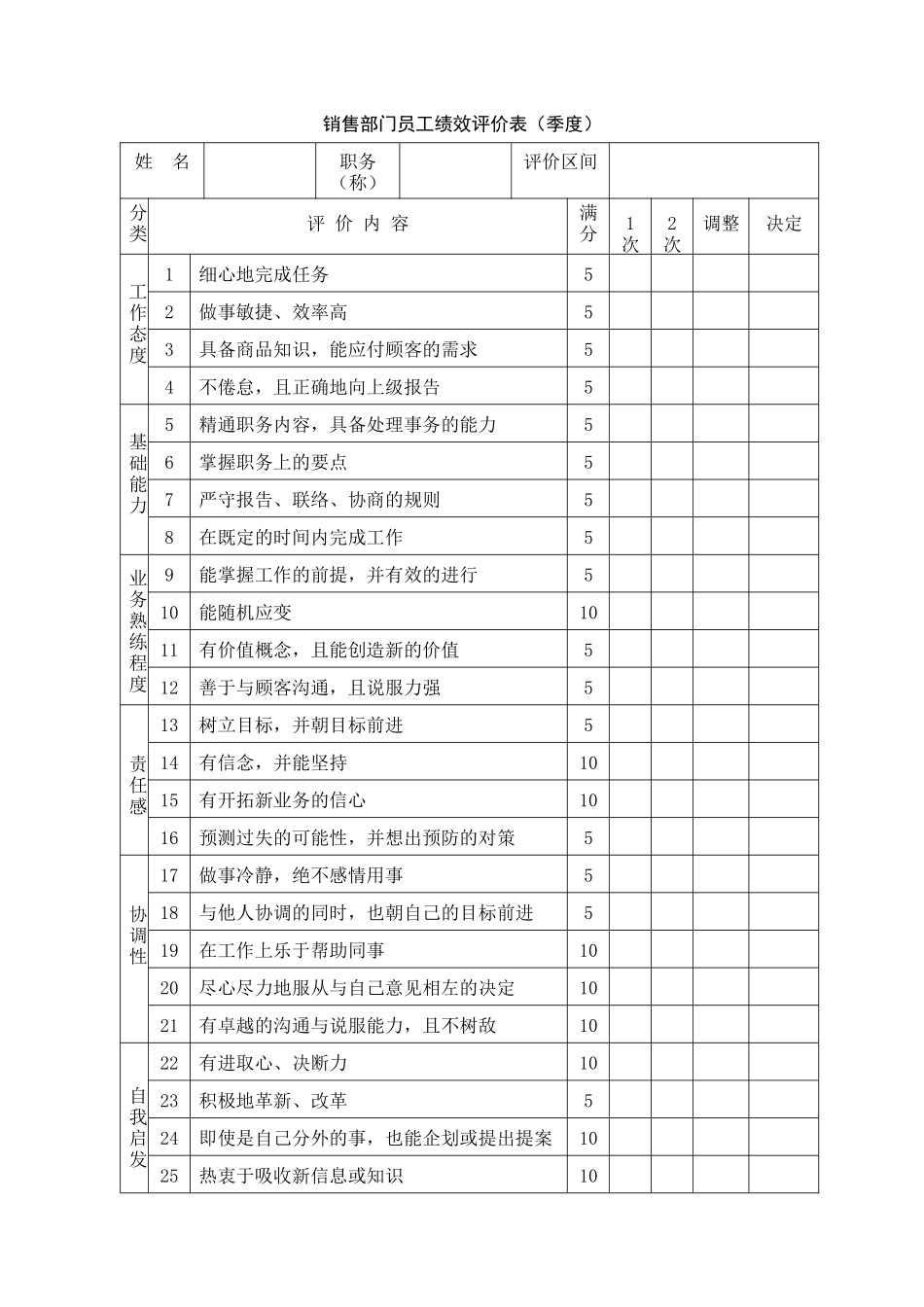 销售部门员工绩效评价表（ 2页）_第2页
