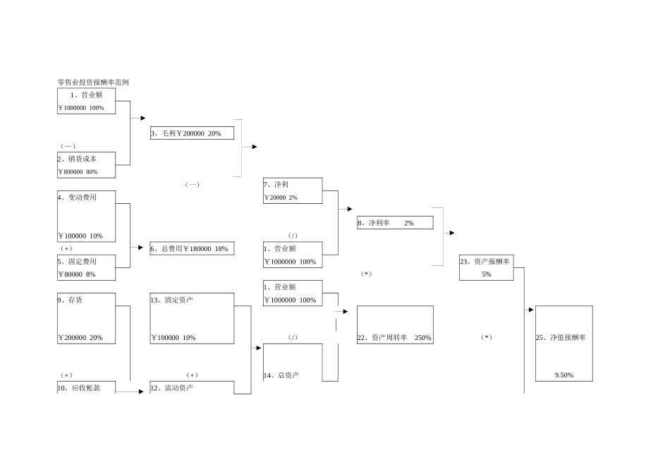 顺利推销五步骤1_第1页