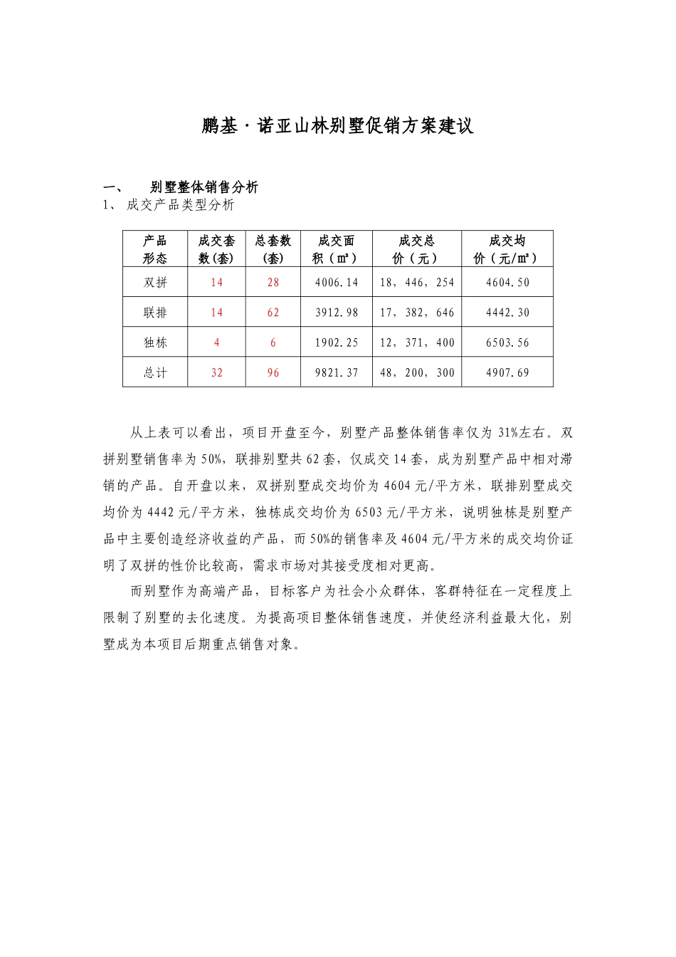 长沙鹏基诺亚山林别墅促销方案建议案_第1页