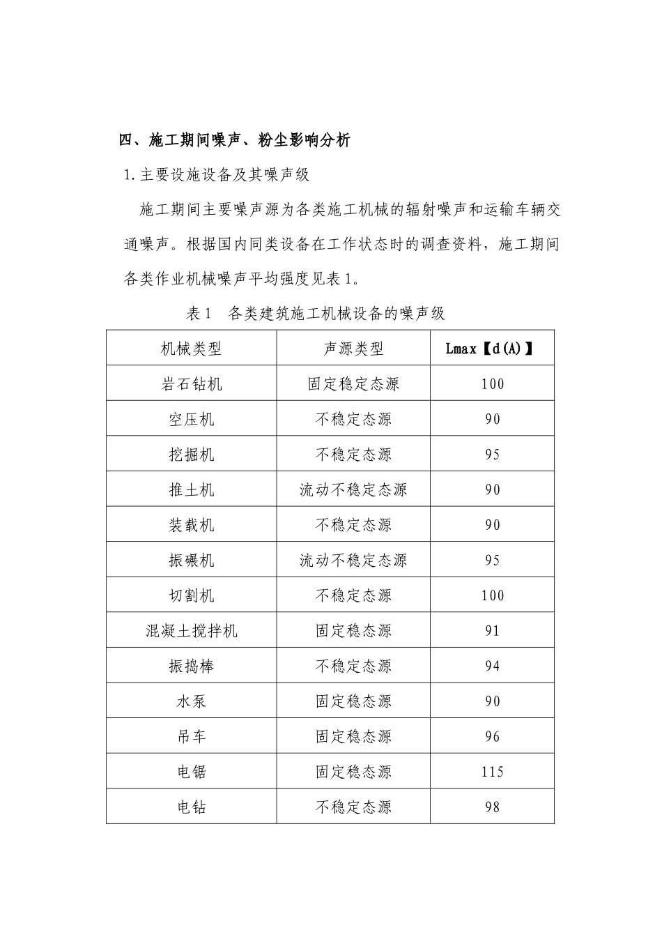 施工噪声防治措施方案_第2页