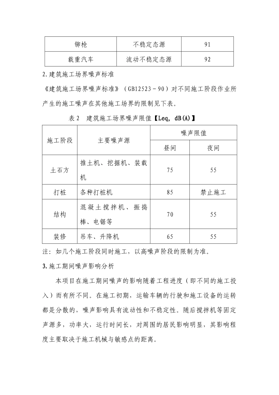 施工噪声防治措施方案_第3页
