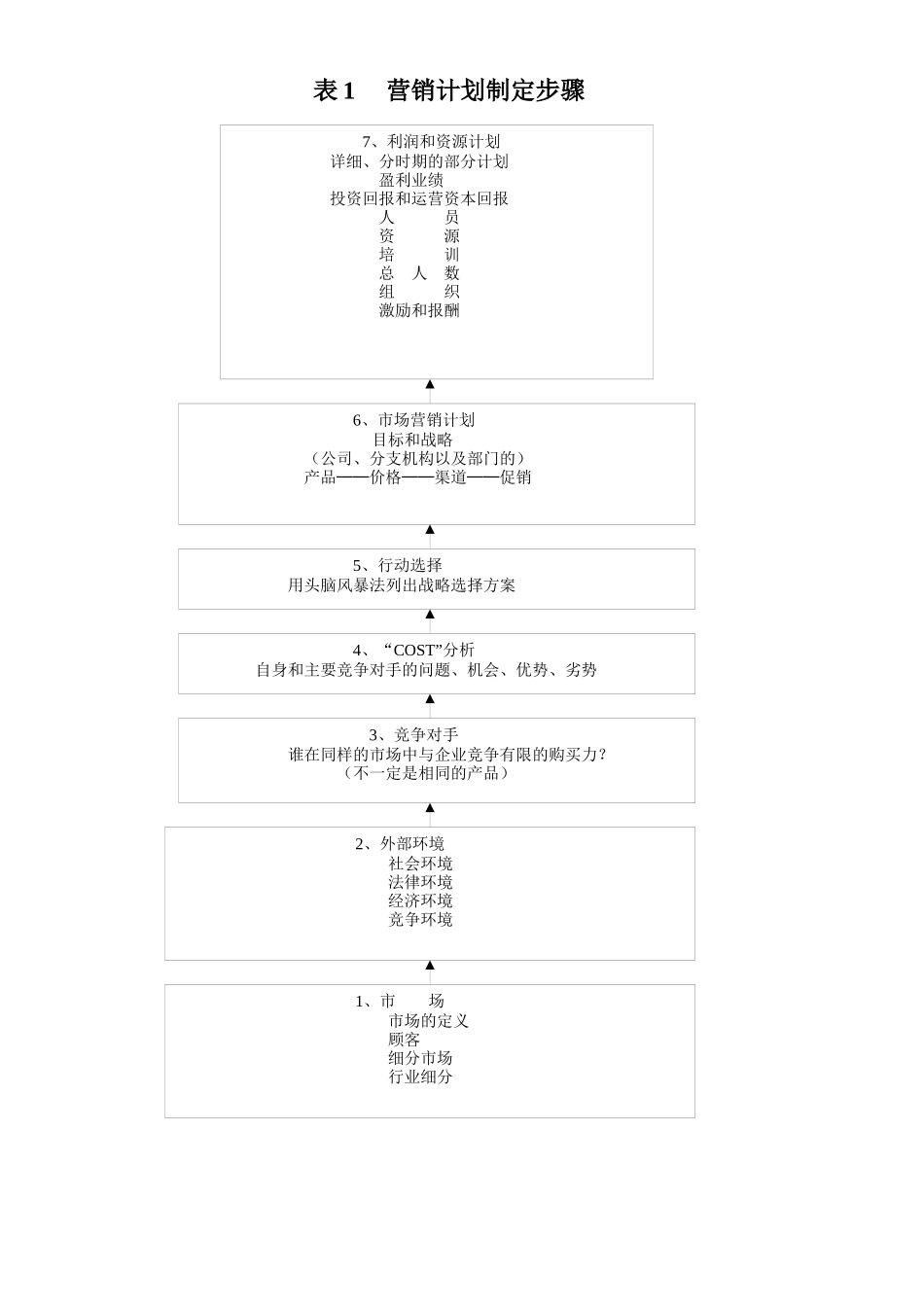 项目的销售宣传整体部署方案（推荐189）_第1页