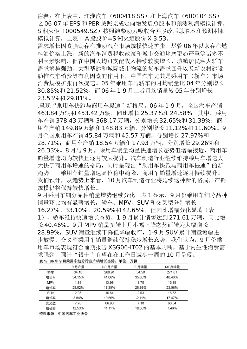 汽车市场产销数据分析案例_第2页