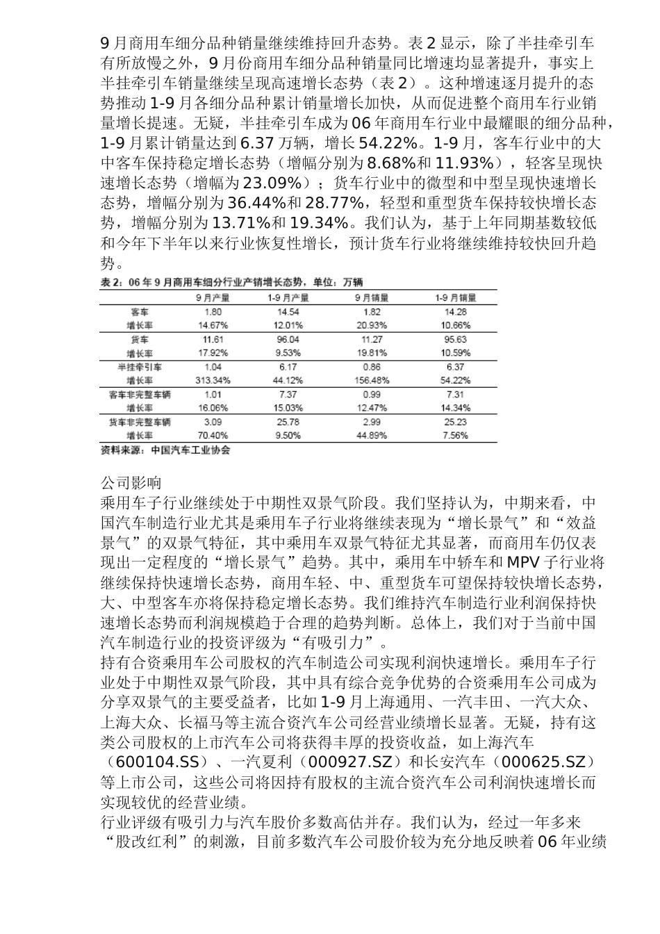 汽车市场产销数据分析案例_第3页