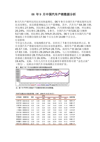 汽车市场产销数据分析案例