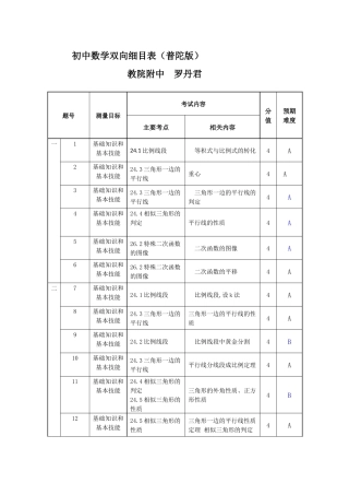 教院附中双向细目表（普陀版）罗丹君