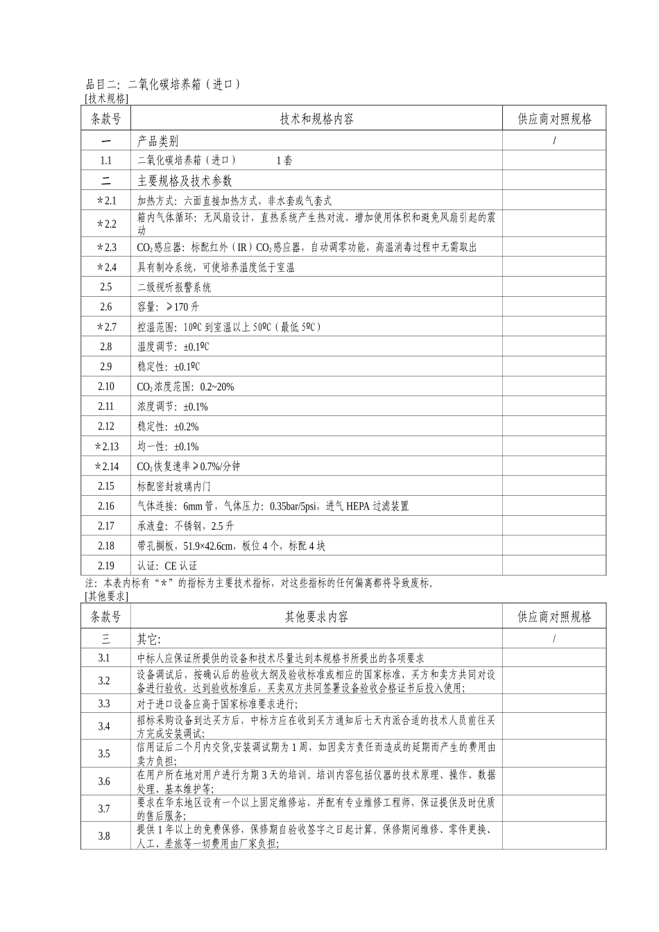品目一梯度PCR仪(进口)_第2页