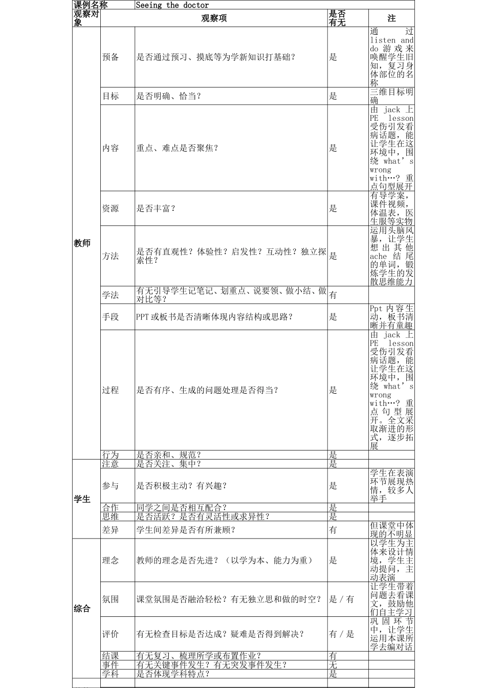 Seeingthetor课堂观察记录_第1页