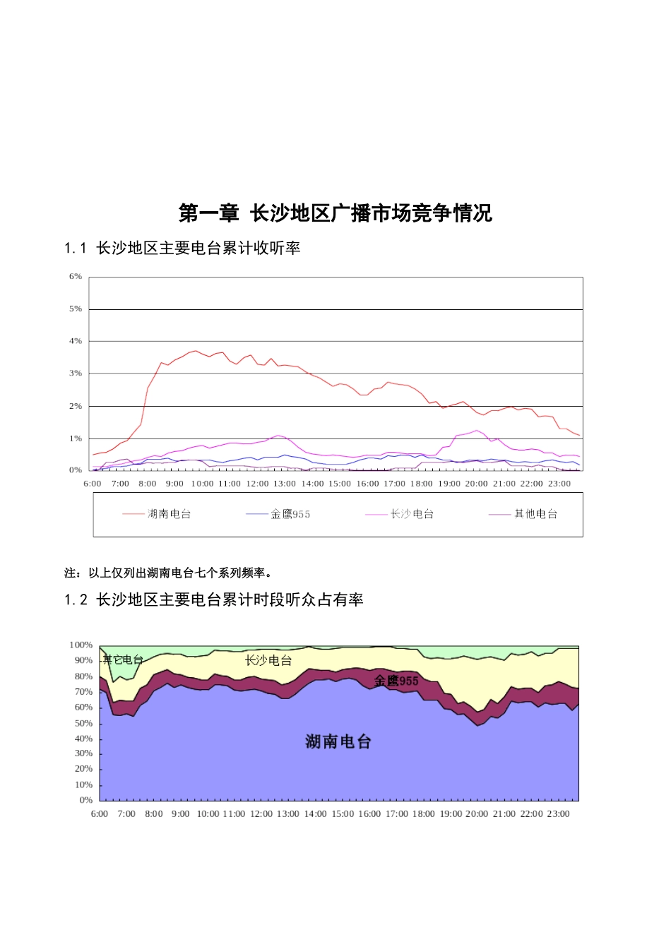 长沙地区收听率调研报告_第3页