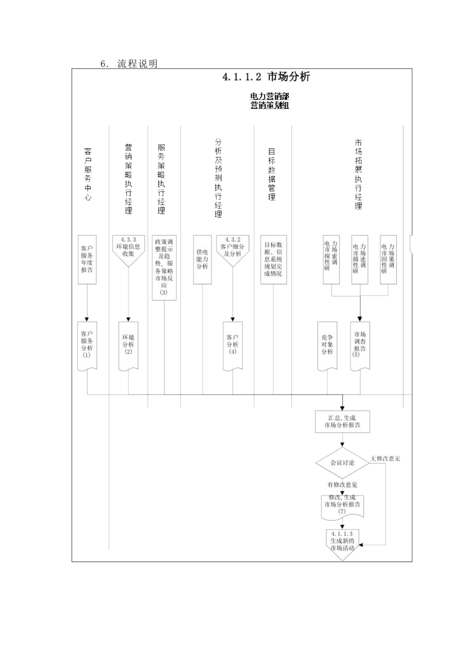 某供电公司市场分析_第3页