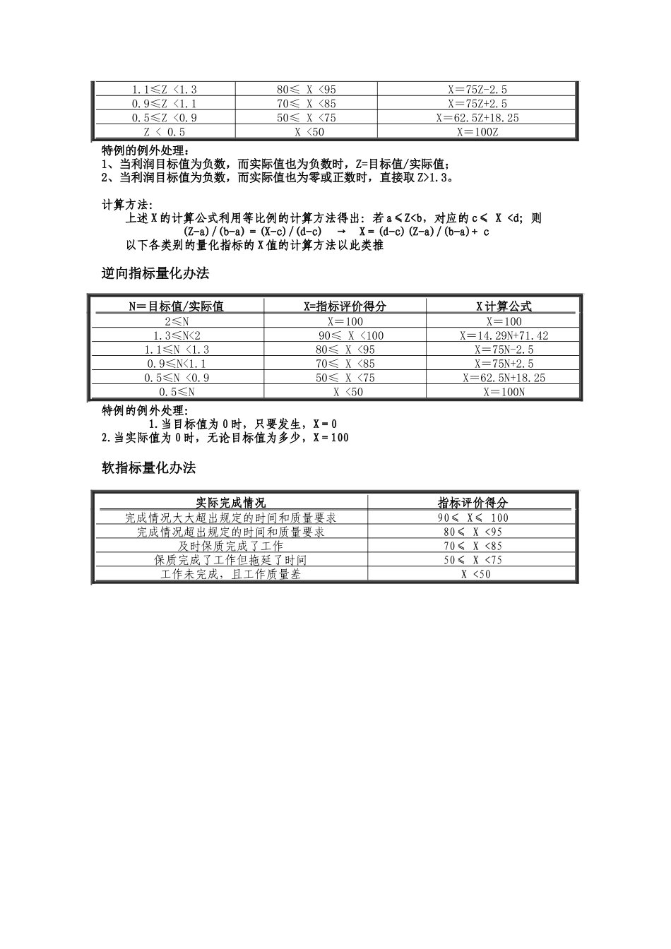 宁波贝发集团有限公司普通员工年度业绩考核指标_第2页
