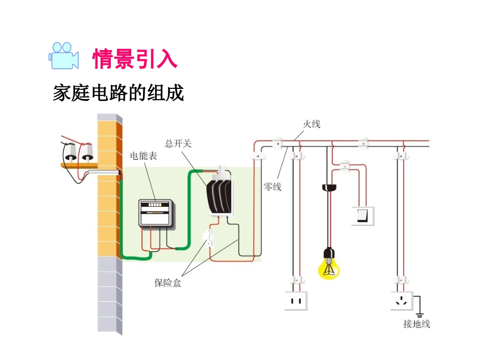 家庭电路中电流过大的原因(实中吴赛飞)_第2页