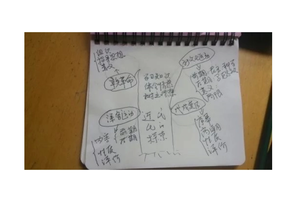 近代化的探索知识树_第1页