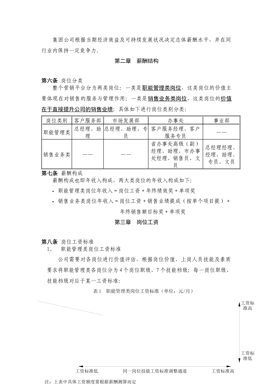试谈营销平台薪酬管理实施方案_第3页