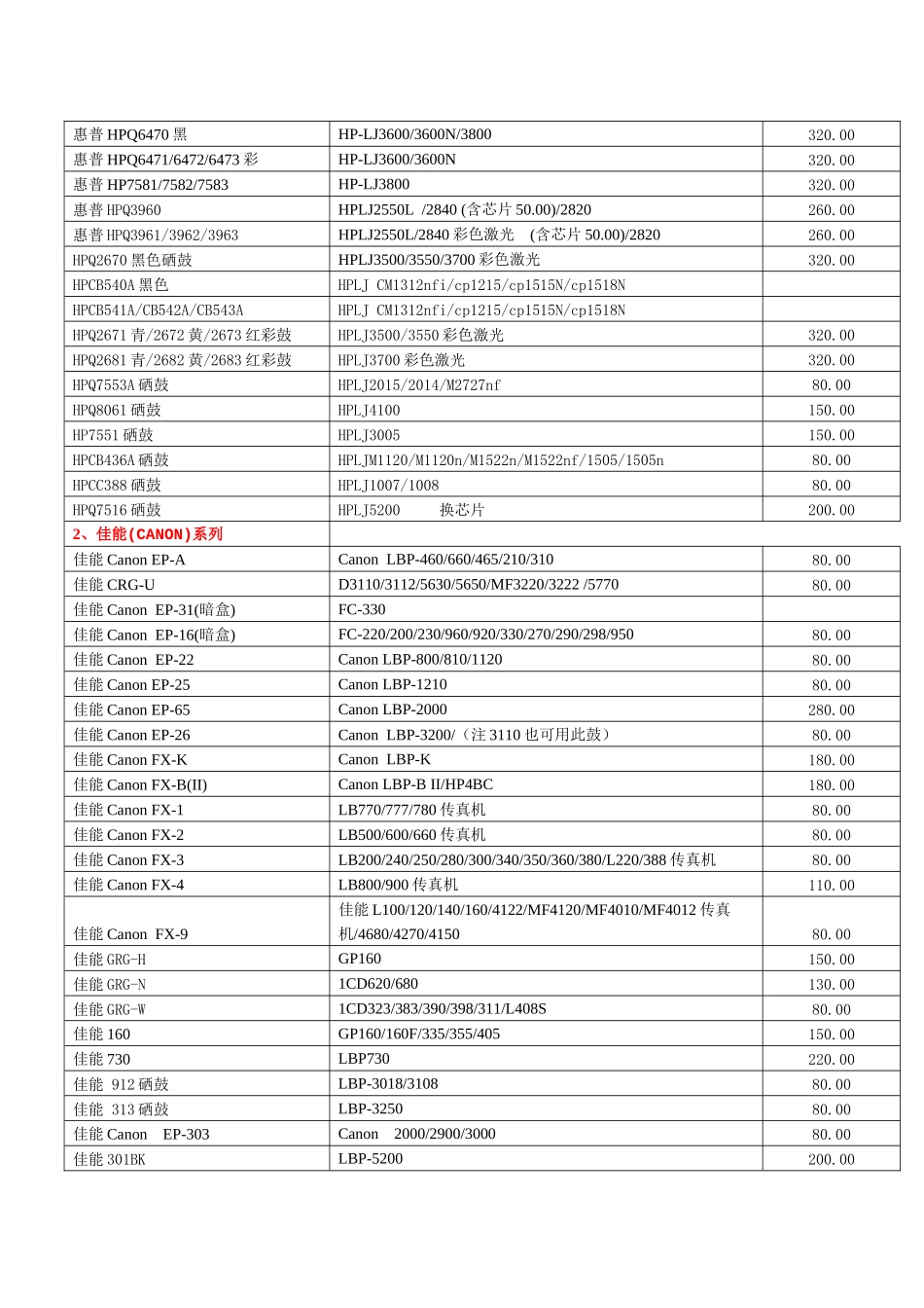 硒鼓加粉价格表_第2页