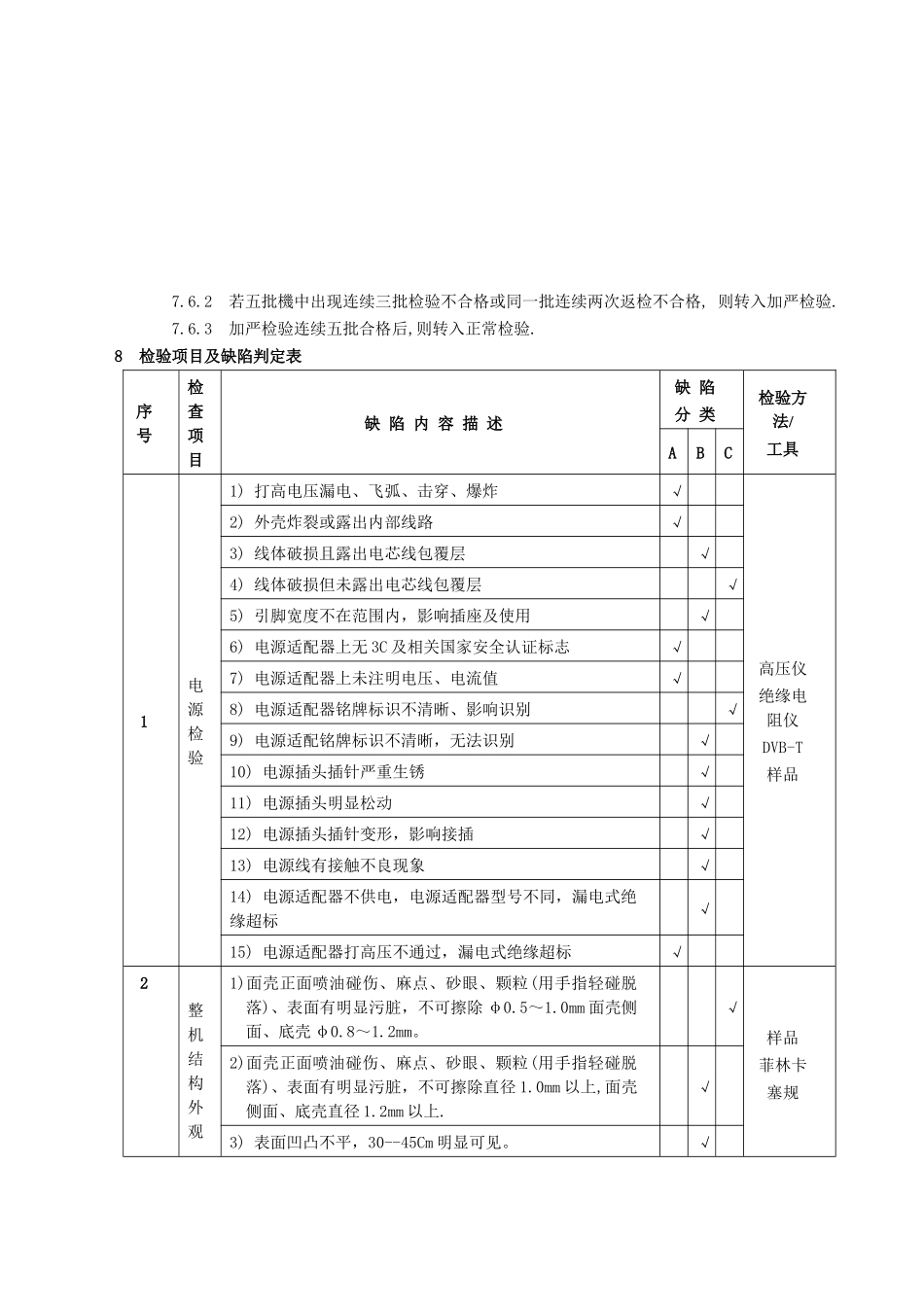 数字电视液晶电视检验标准_第3页