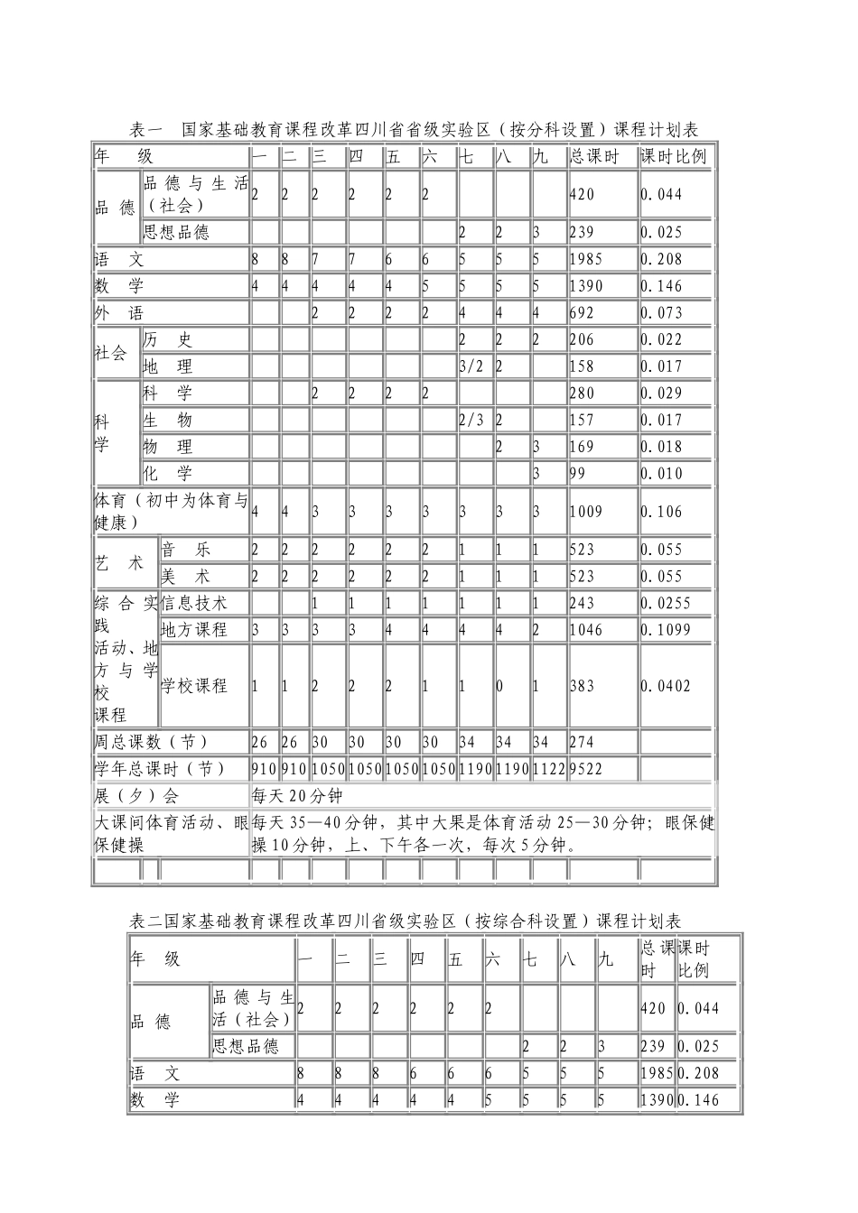 四川省义务教育课程设置方案_第2页