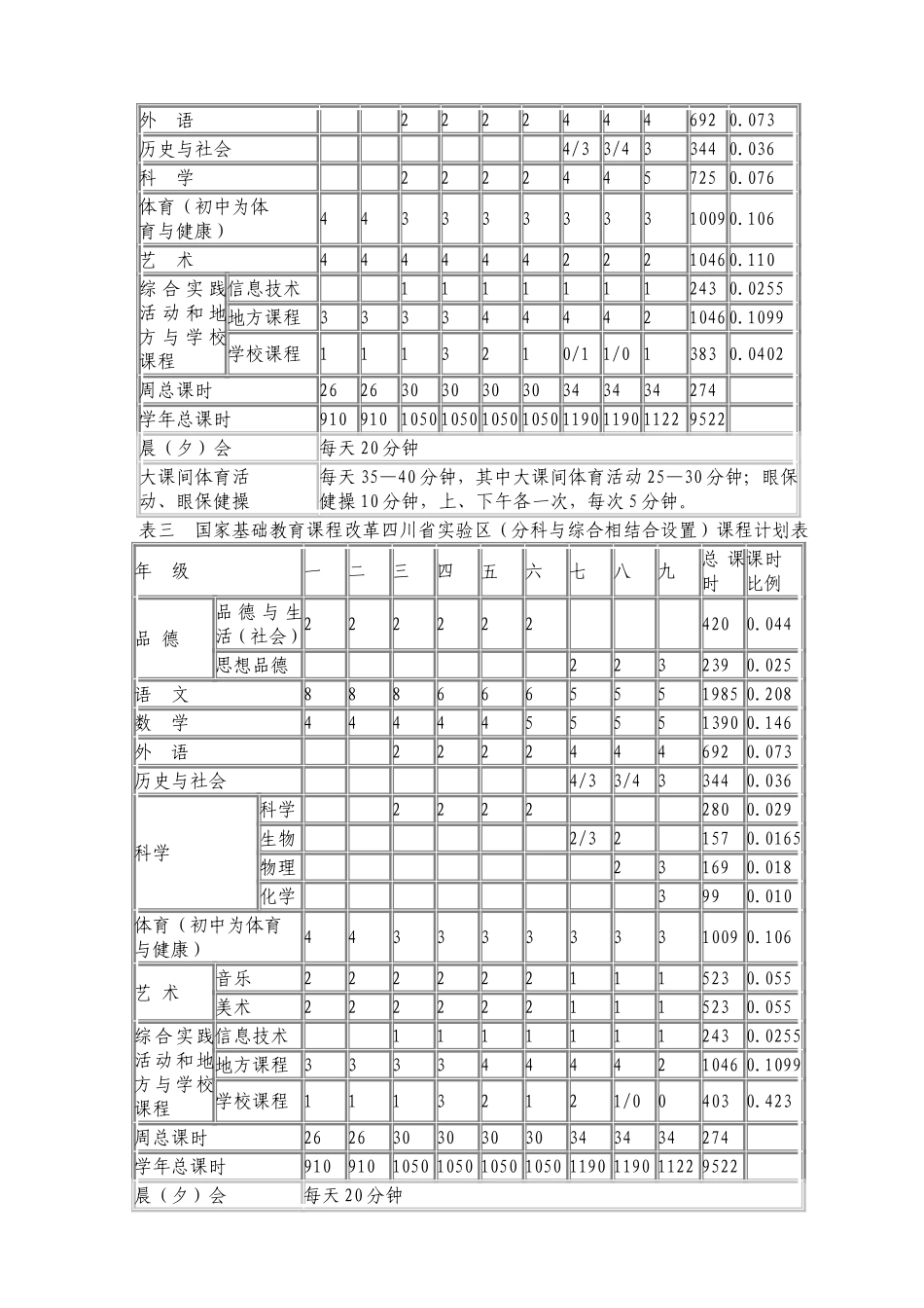 四川省义务教育课程设置方案_第3页