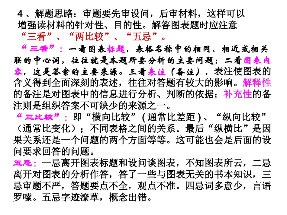 高考政治图表题_第2页
