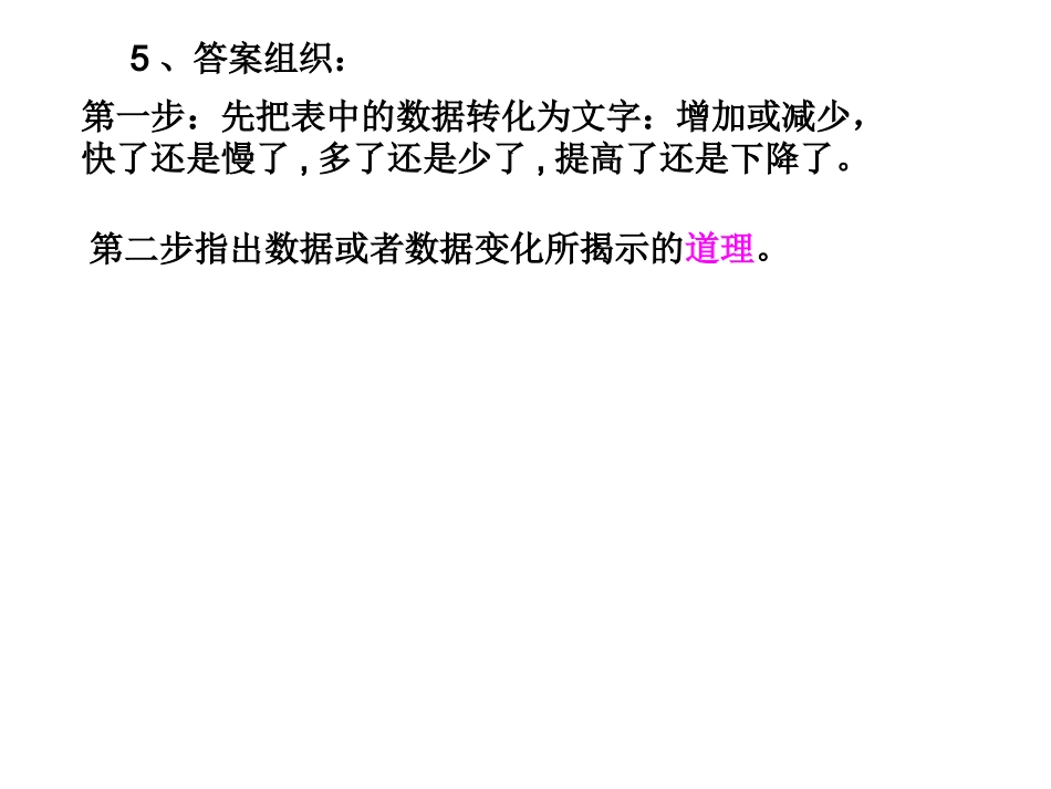 高考政治图表题_第3页