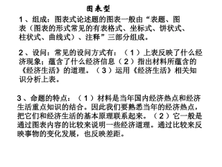 高考政治图表题