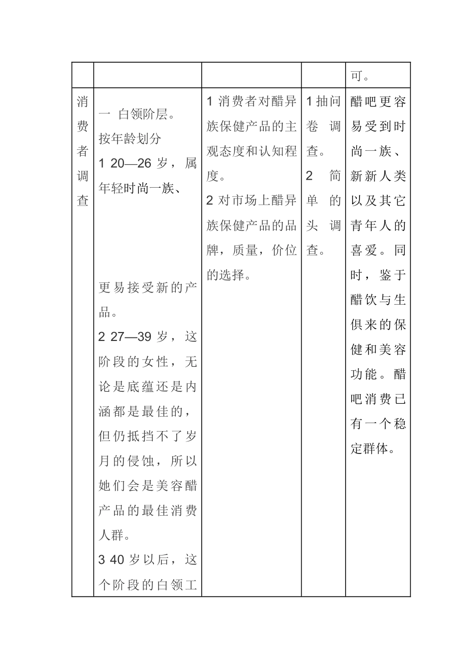 醋异族保健系列产品市场调查方案解析_第3页