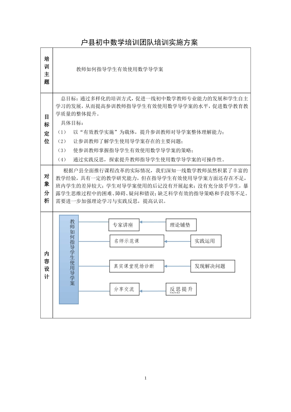 户县初中数学培训方案_第1页