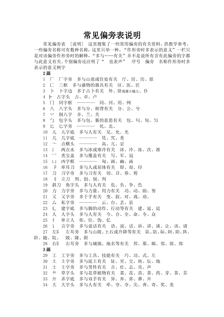 常见偏旁表说明_第1页