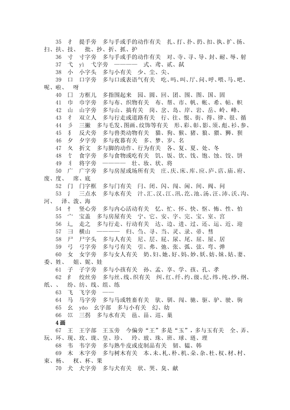 常见偏旁表说明_第2页