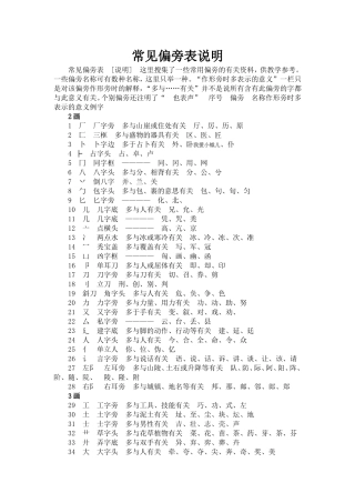常见偏旁表说明