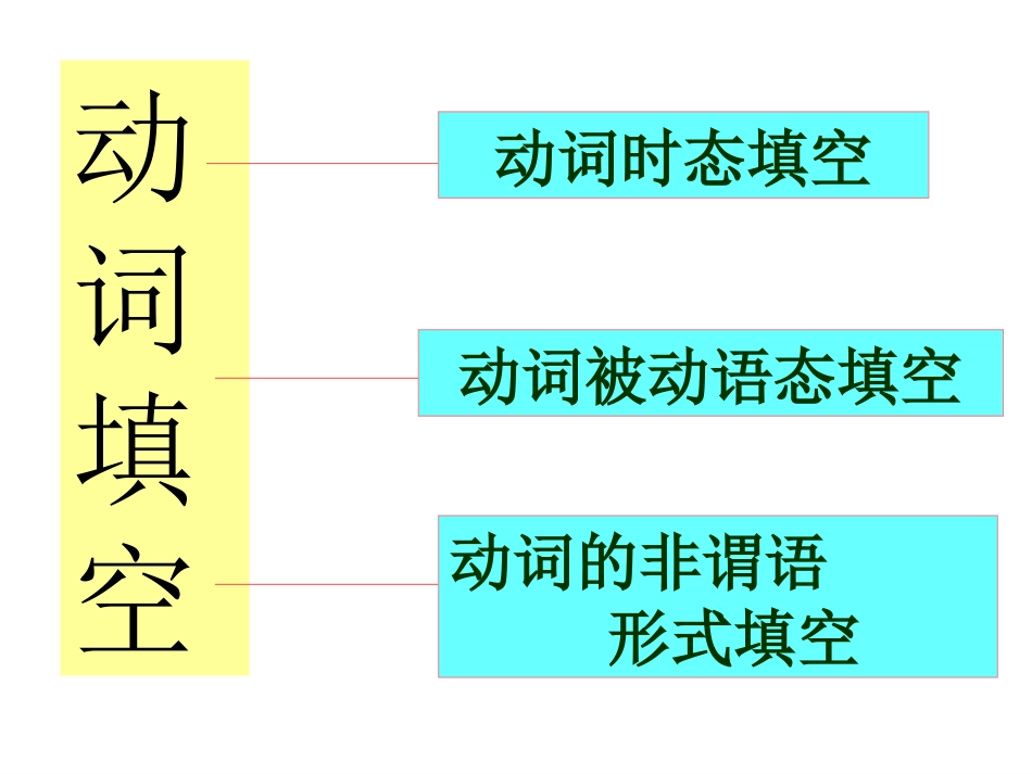动词时态和语态_第2页