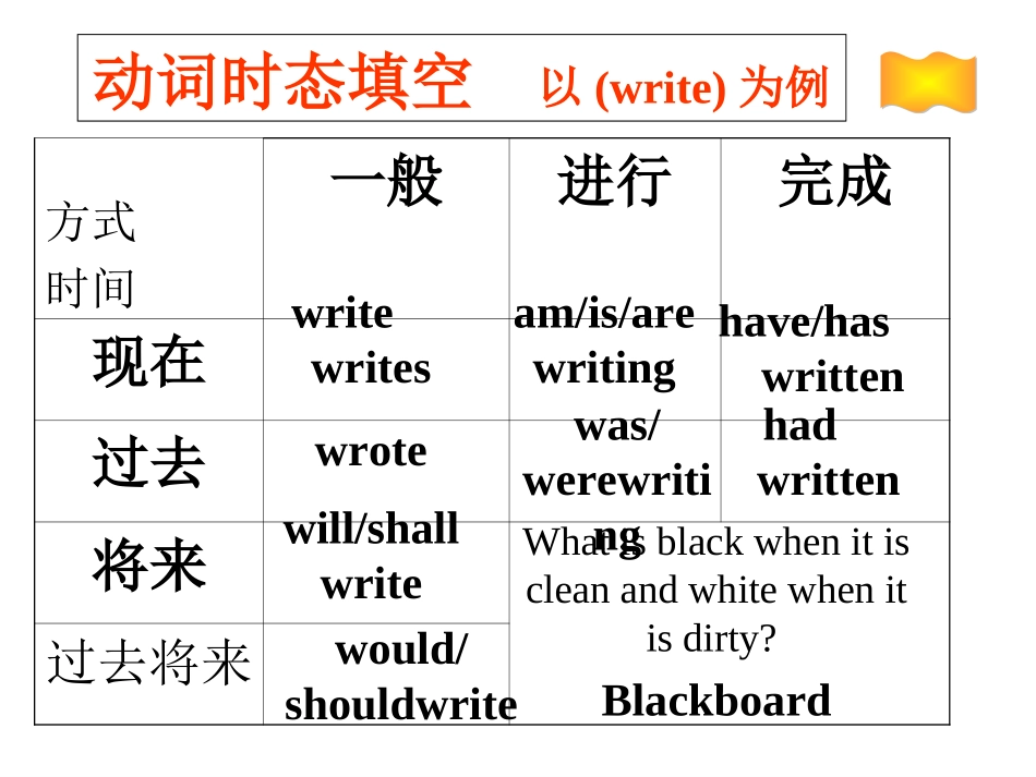 动词时态和语态_第3页