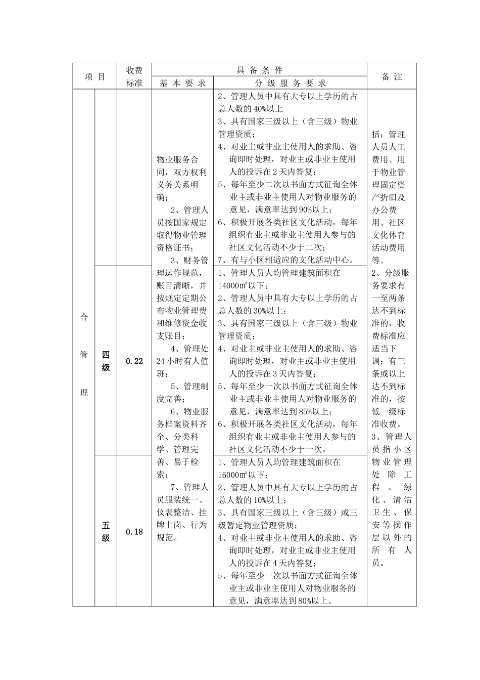 深圳市住宅物业服务收费指导标准(多层)_第2页