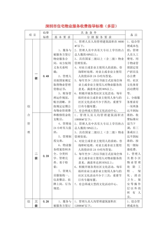 深圳市住宅物业服务收费指导标准(多层)