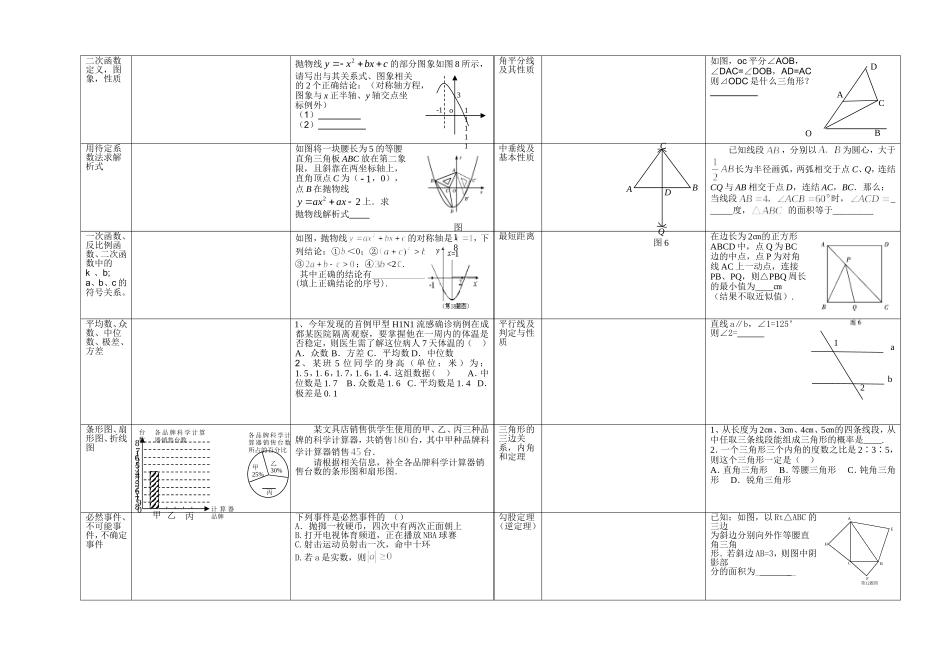 中考填空与选择题的解答方法_第1页