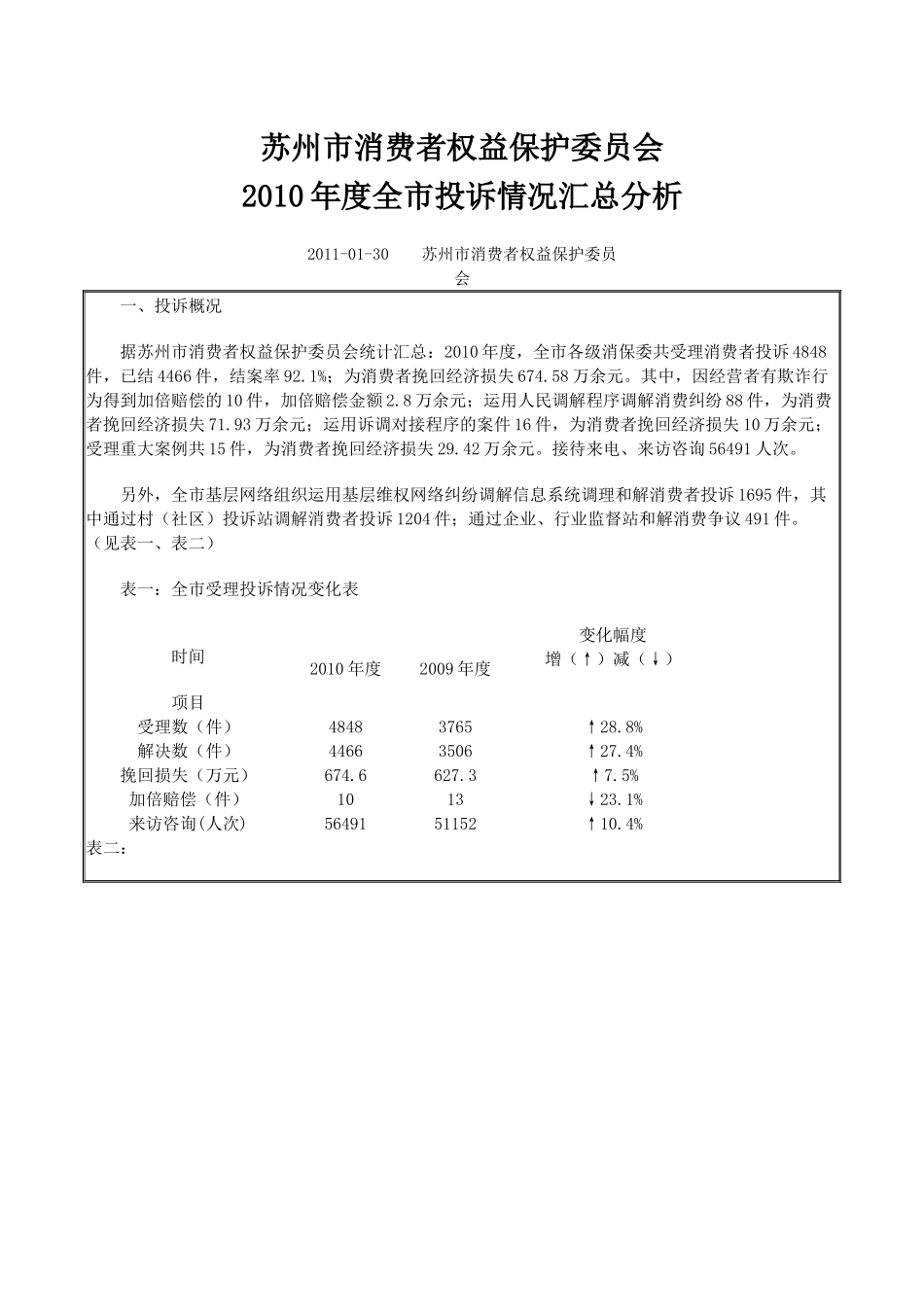 苏州市消费者权益保护委员会XXXX年度全市投诉情况汇总分析_第1页