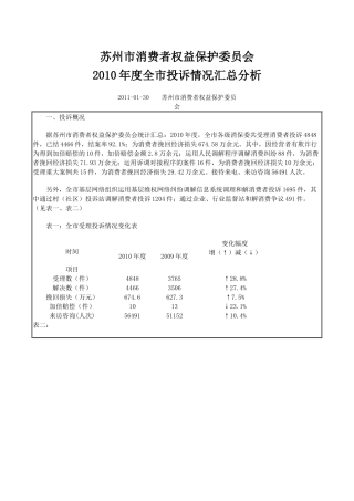 苏州市消费者权益保护委员会XXXX年度全市投诉情况汇总分析