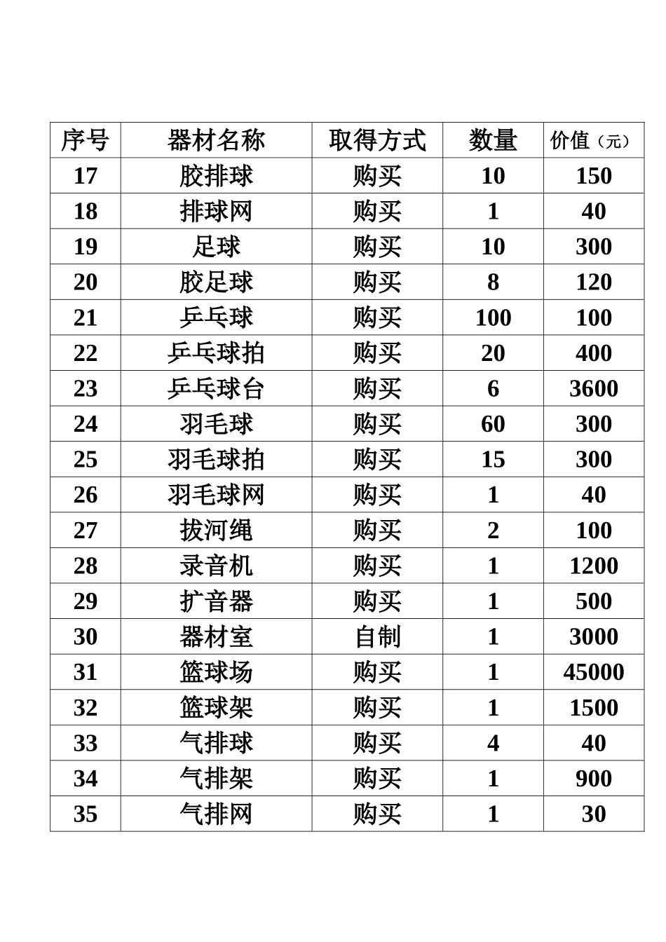 体育器材登记表_第2页