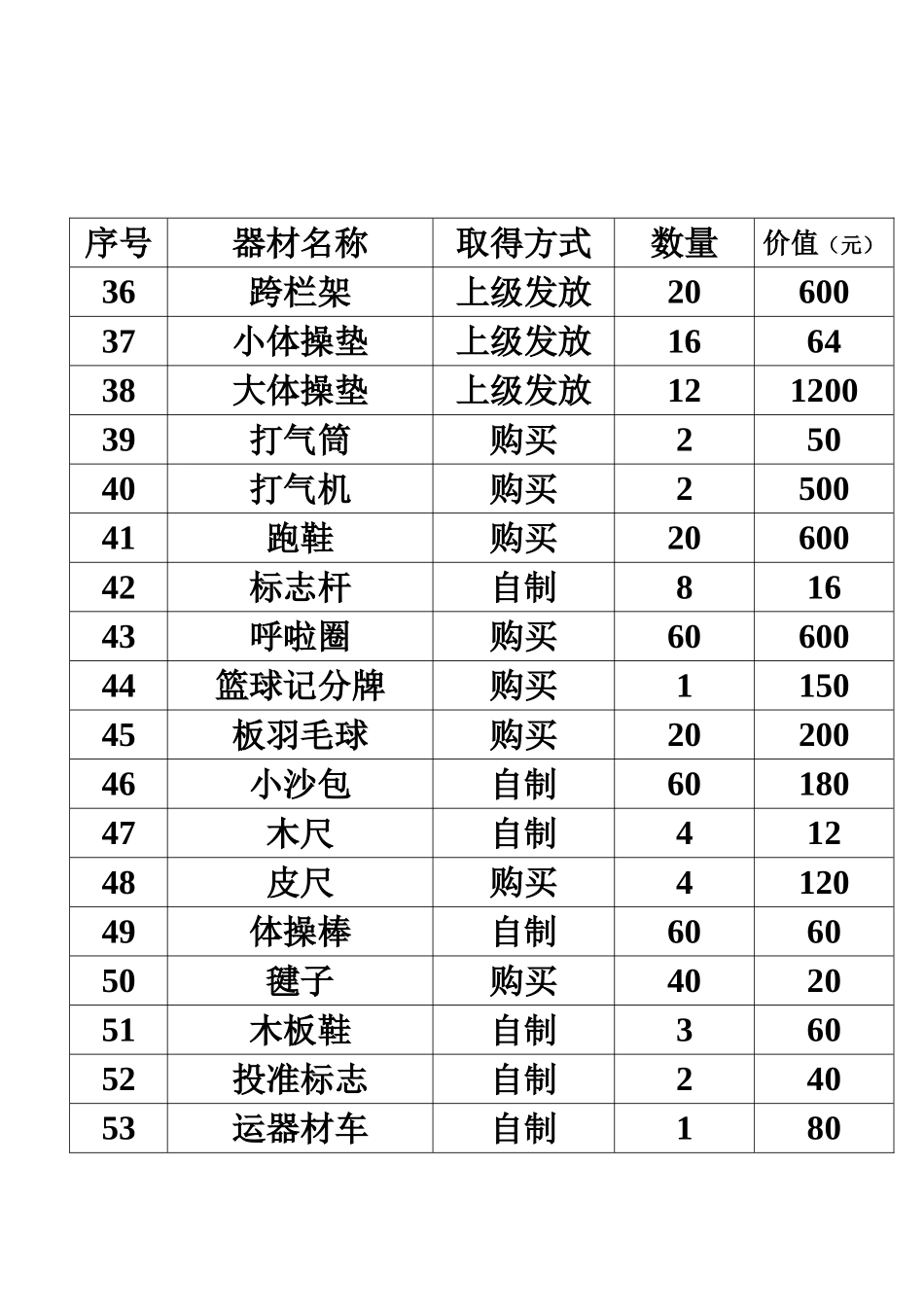体育器材登记表_第3页
