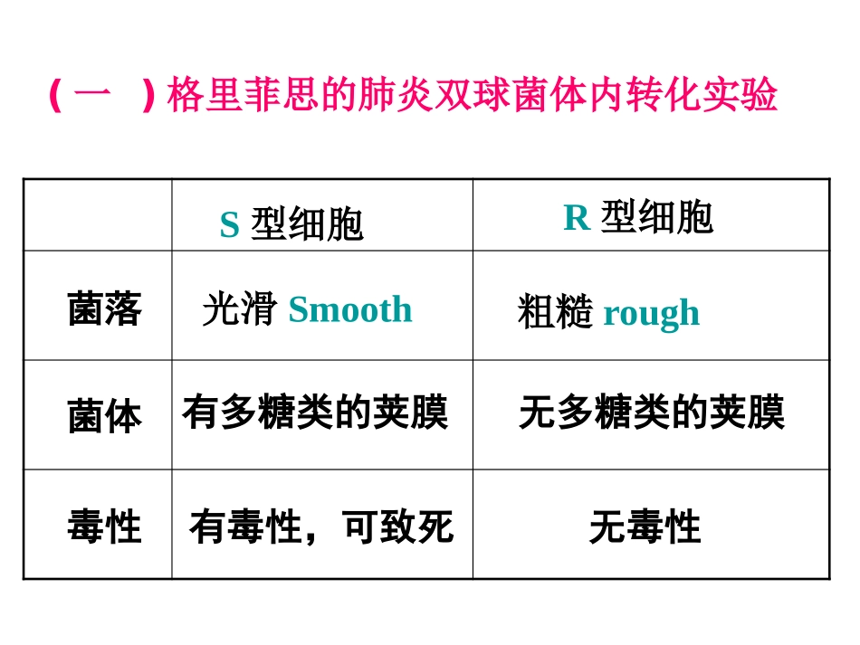 DNA是主要的遗传物质_第3页