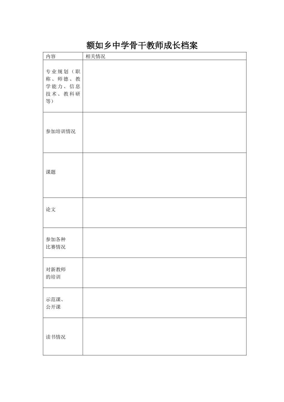 额如乡中学骨干教师个人信息表_第2页